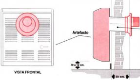 Esquema de la Estufa